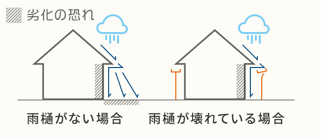 劣化の恐れ