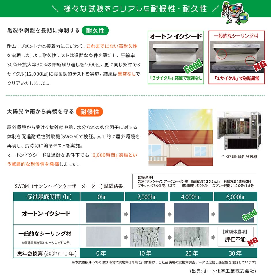 止水機能で重要なシーリングへのこだわり
